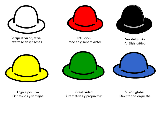 Microprocesador Dificil martillo Los 6 sombreros para pensar. Cómo crear niños con mentes críticas
